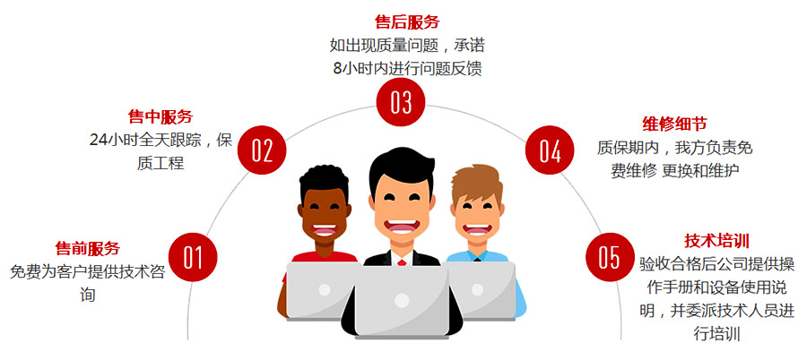 直聯(lián)混水機(jī)組的購買流程