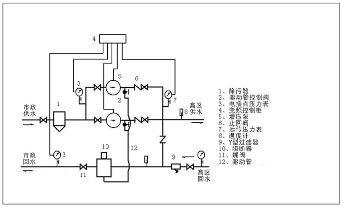 高層直連供暖機組工作原理圖
