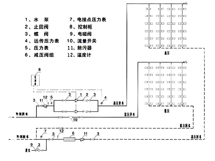 高低區(qū)直聯(lián)供機組連管示意圖